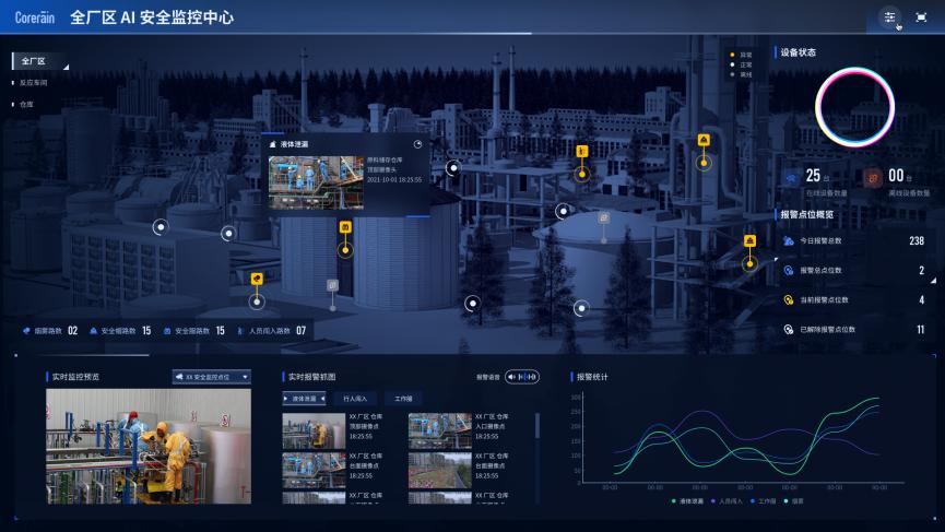 什么是智能視頻分析？智能視頻分析技術(shù)有哪些？