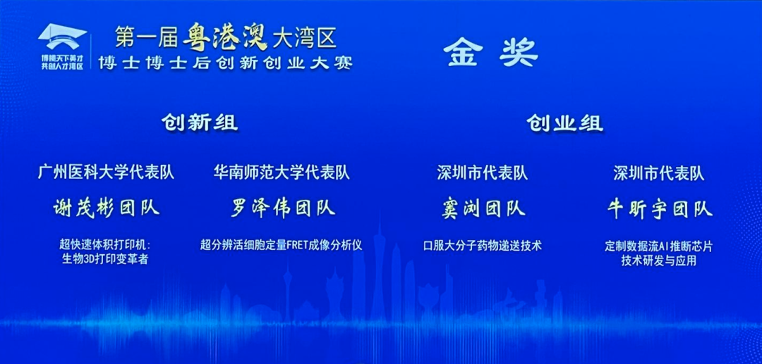 第一屆粵港澳大灣區(qū)博士博士后創(chuàng)新創(chuàng)業(yè)大賽閉幕，鯤云團(tuán)隊(duì)奪得金獎(jiǎng)
