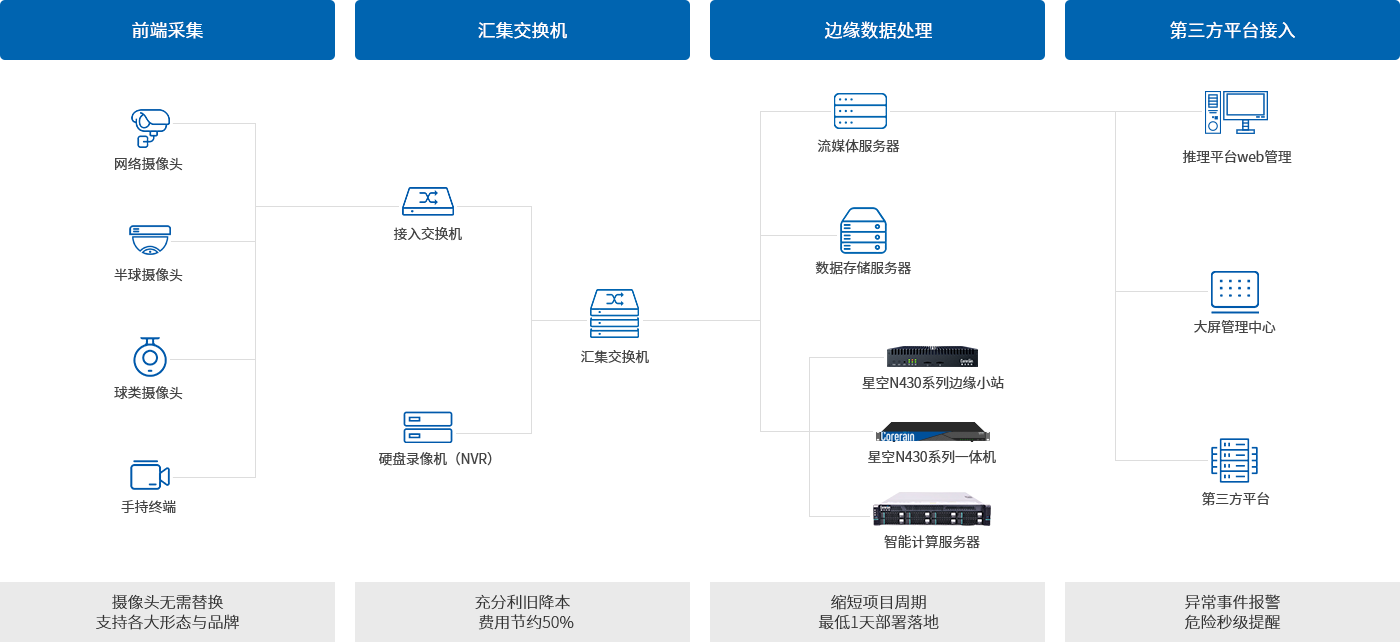 應(yīng)用部署